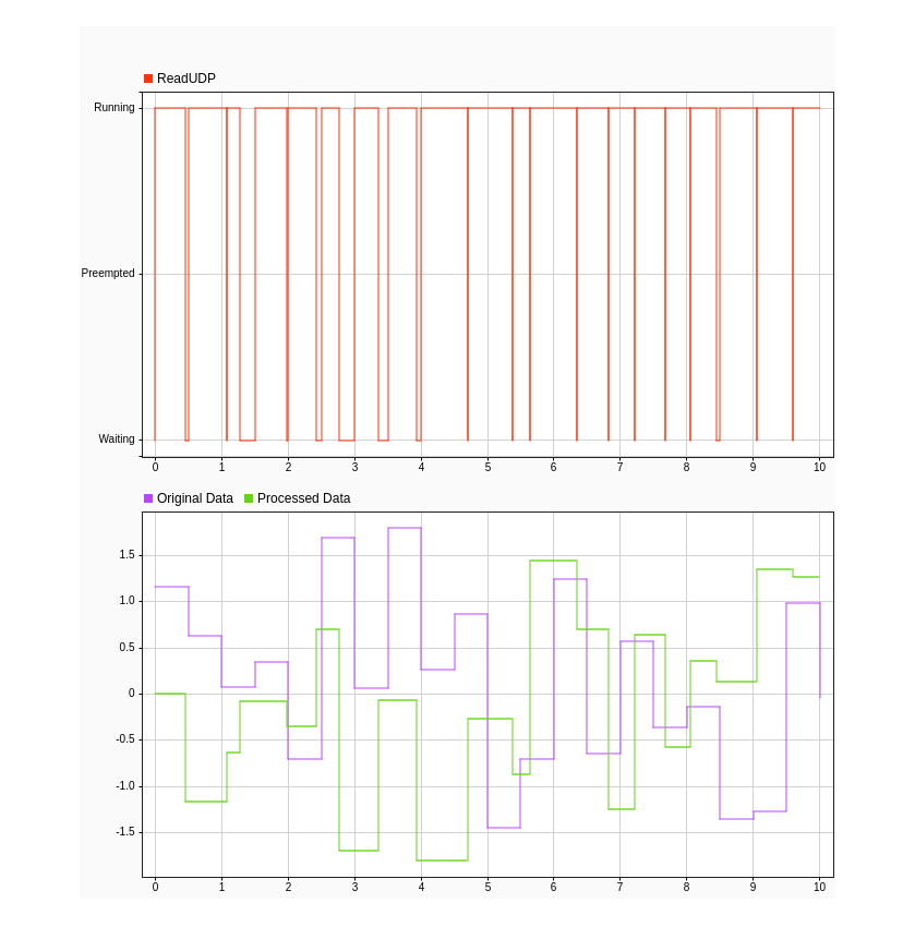 Event-Driven Task