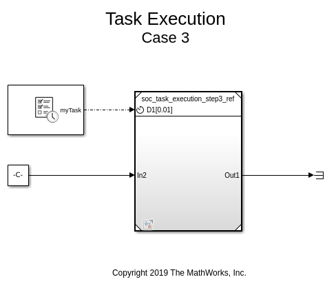 Task execute