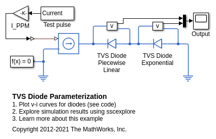 TVS Diode Parameterization