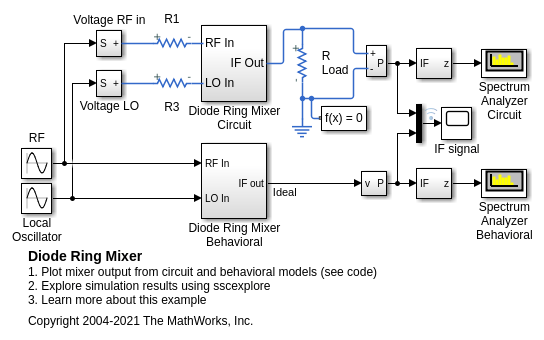 Diode Ring Mixer