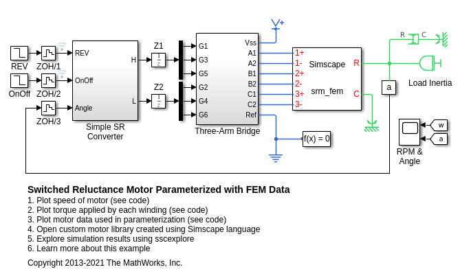 Switched Reluctance Motor Parameterized with FEM Data
