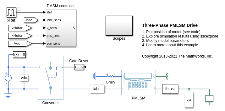 Three-Phase PMLSM Drive