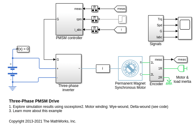 Three-Phase PMSM Drive