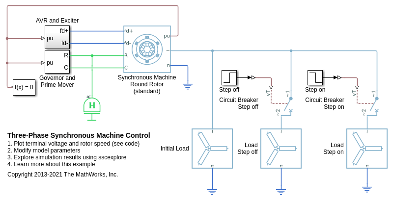 Three-Phase Synchronous Machine Control