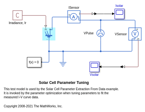 Solar Cell Parameter Extraction From Data