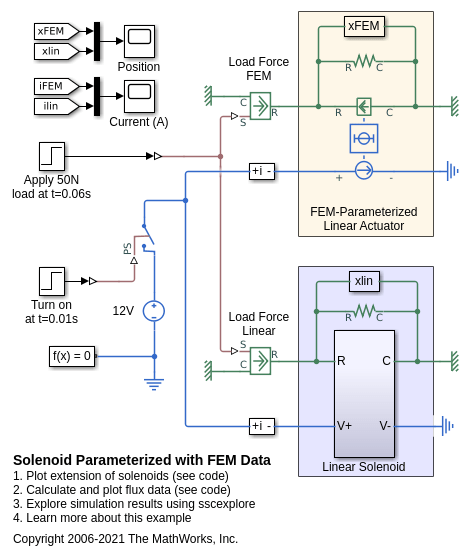 Solenoid Parameterized with FEM Data