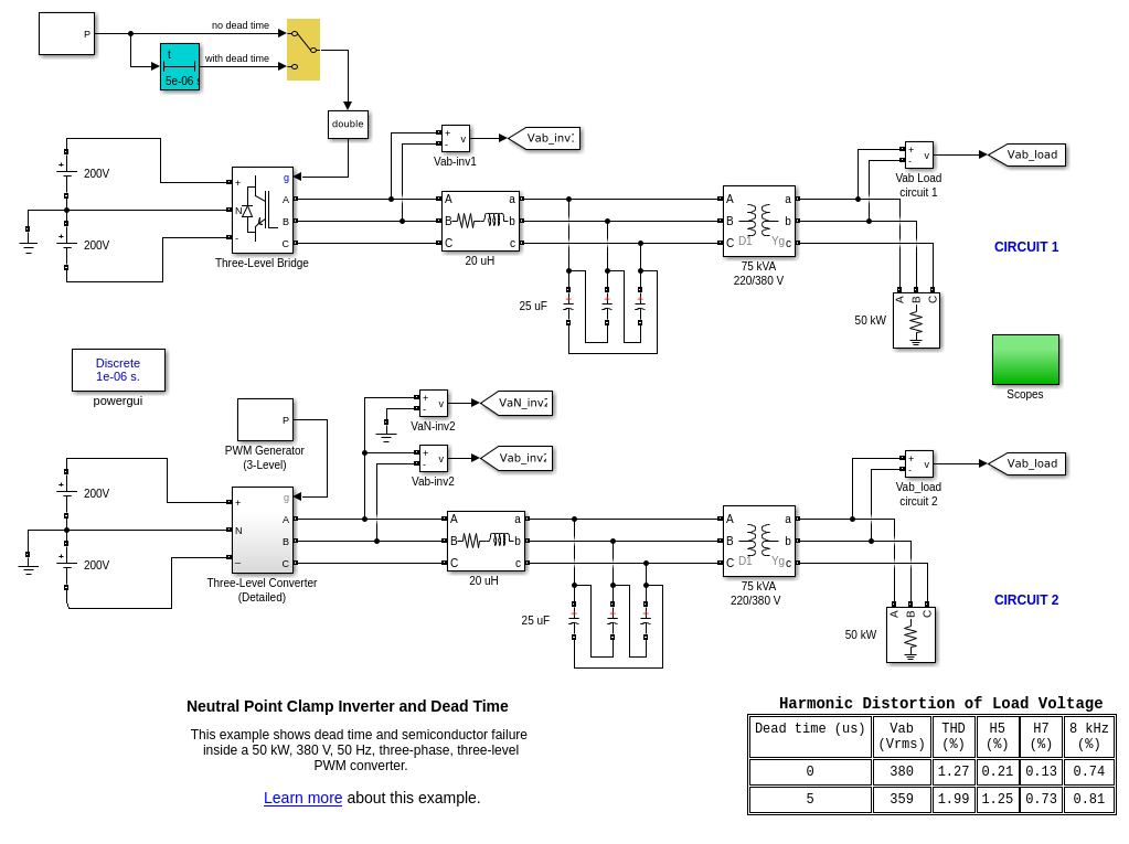 Neutral Point Clamp Inverter and Dead Time