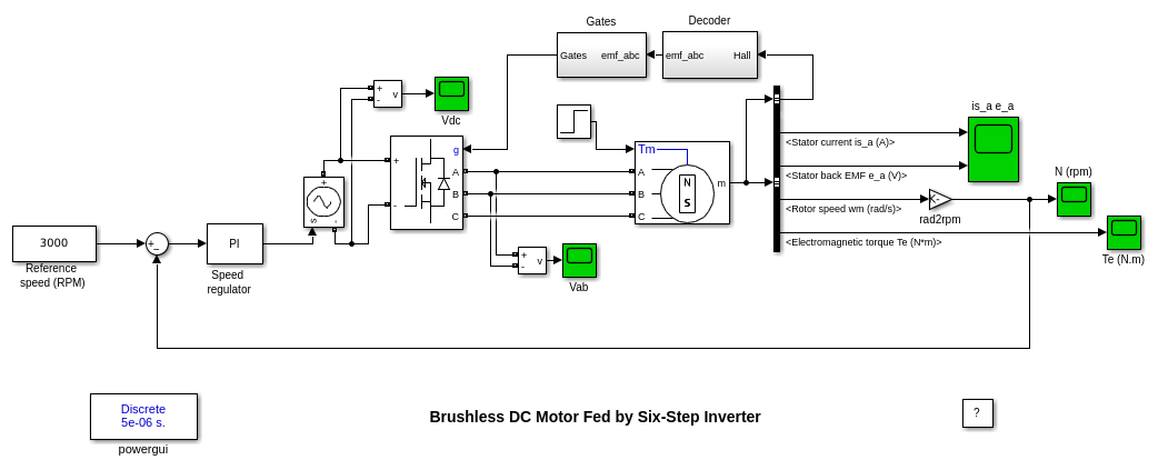 BLDC бесщеточный мотор постоянного тока 1,5кВт 48В