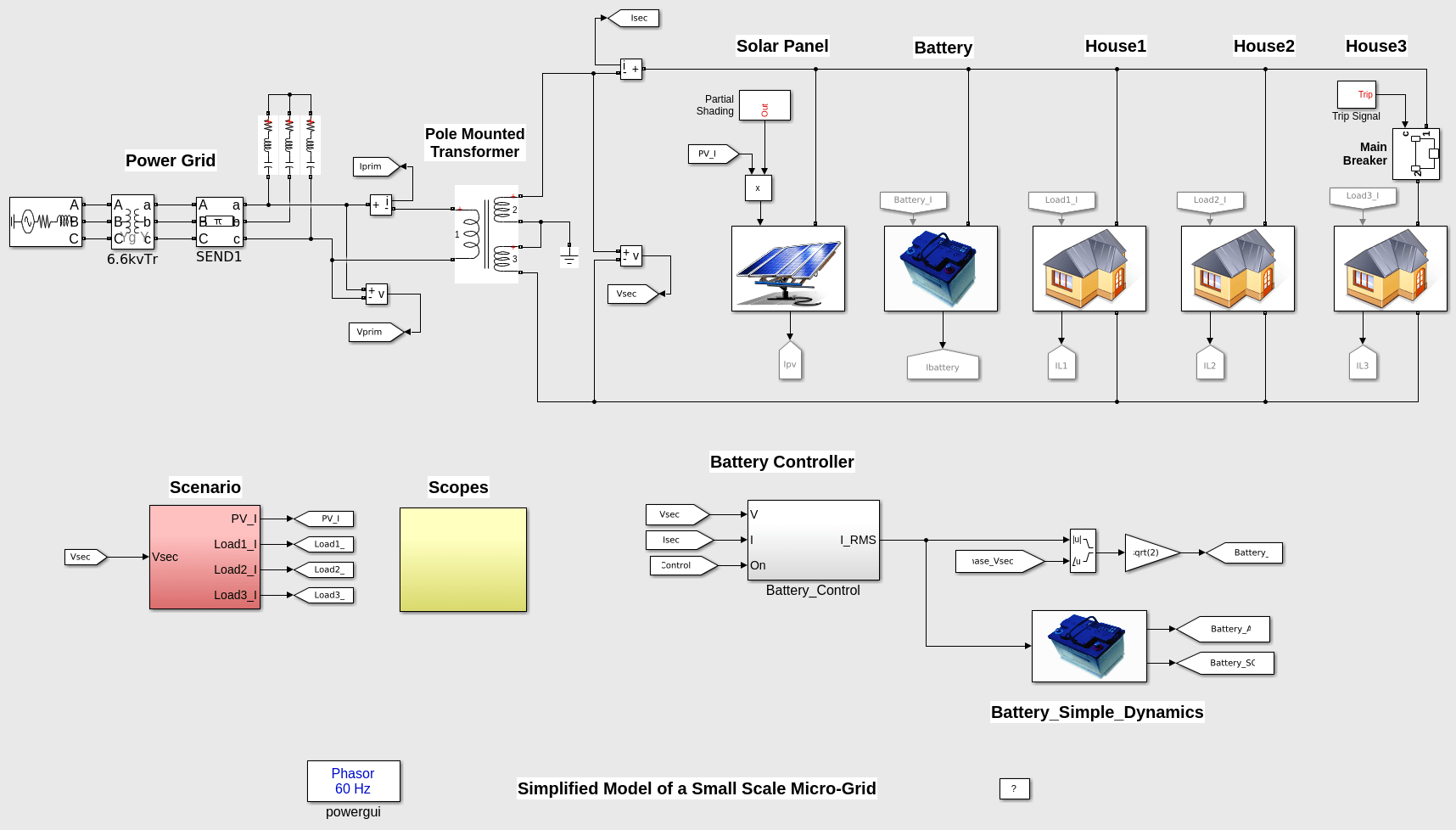 Simplified Model of a Small Scale Micro-Grid