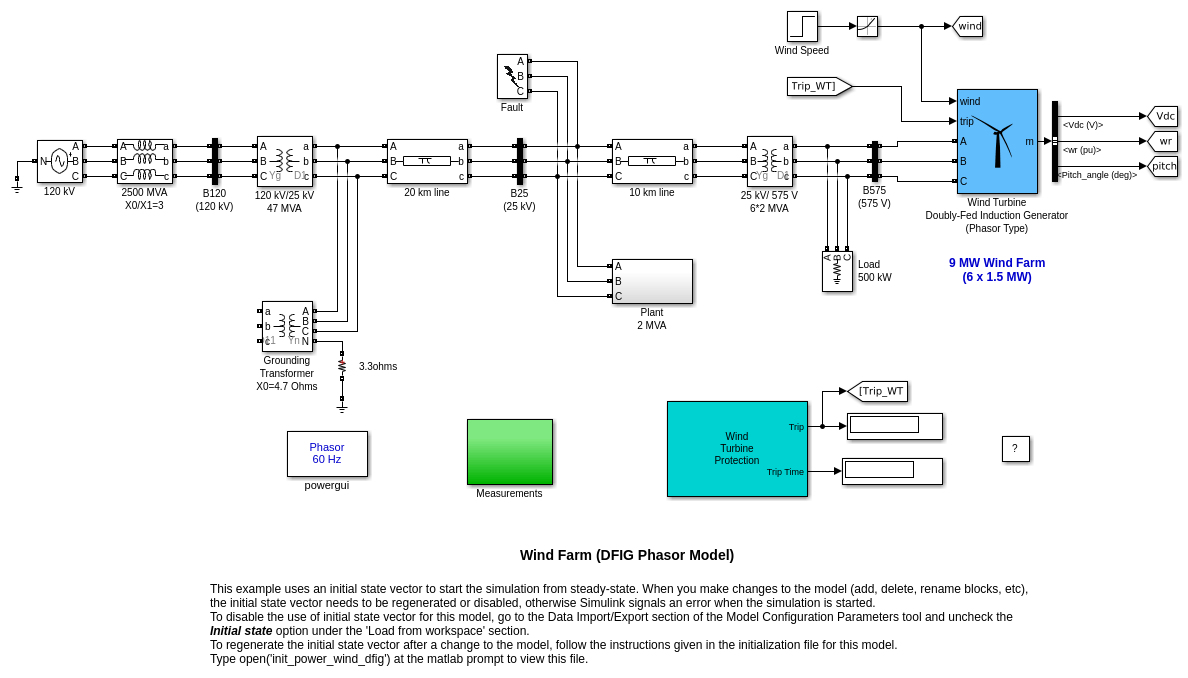 Электростанция дизельная 120 кВт ELCOS модель GE.PK.166/150.LT Light