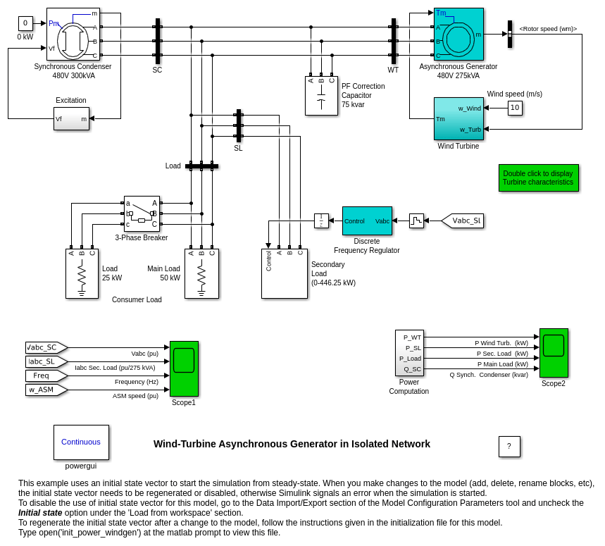 Wind-Turbine Asynchronous Generator in Isolated Network