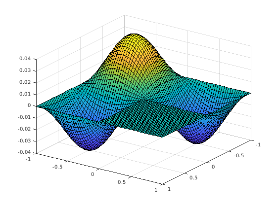 Figure contains an axes object. The axes object contains an object of type surface.