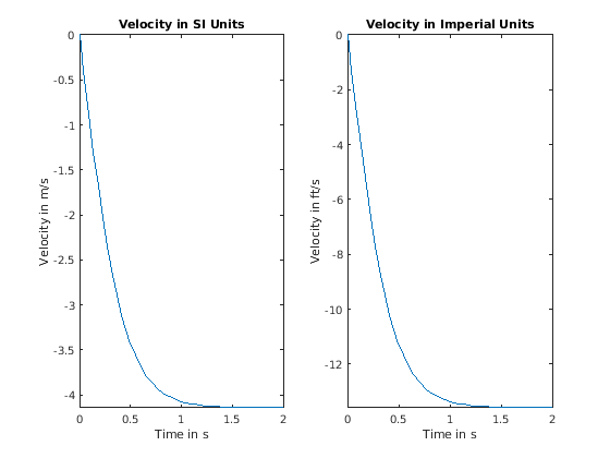 Units in Physics Calculations