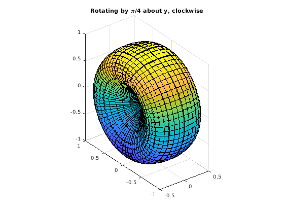 Figure contains an axes object. The axes object with title R o t a t i n g blank b y blank pi / 4 blank a b o u t blank y , blank c l o c k w i s e contains an object of type parameterizedfunctionsurface.