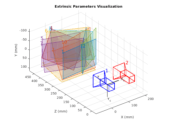 Фильмы формата 5D (5д), 3D стерео фильмы