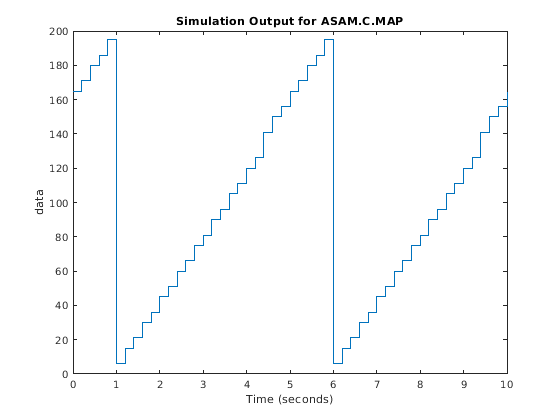 Use CDFX-Files with Simulink