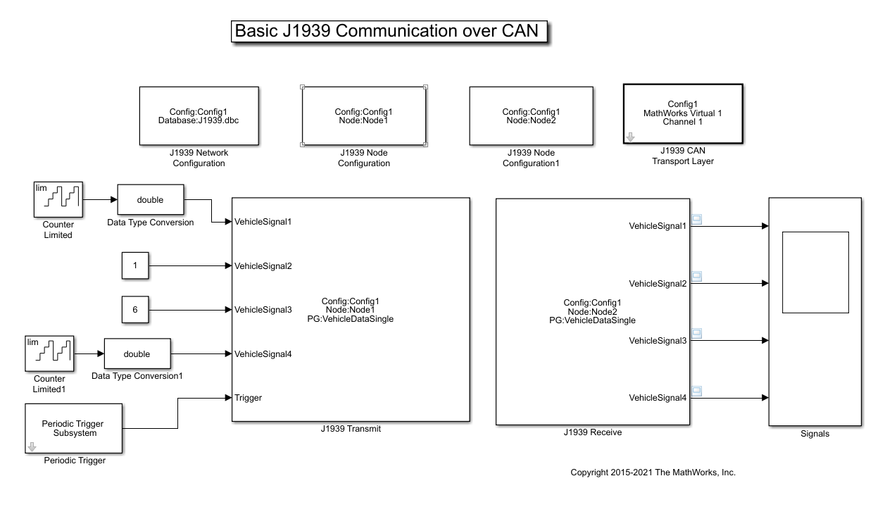 Начало работы с коммуникацией J1939 в Simulink