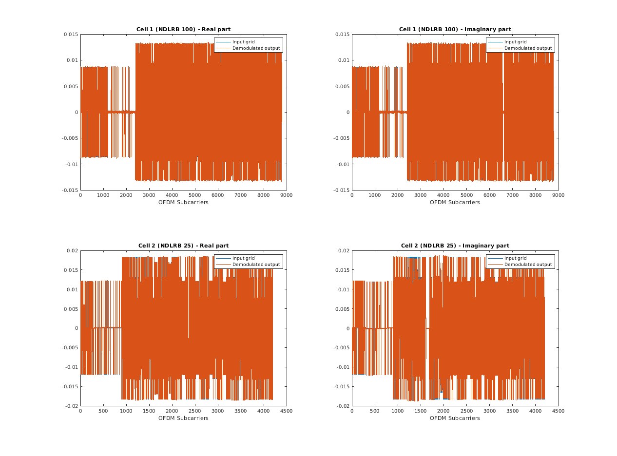 LTE демодулятор OFDM