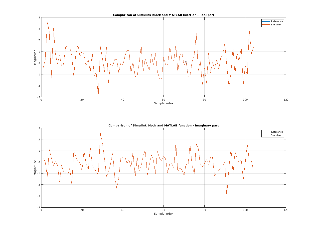 Демодулятор OFDM