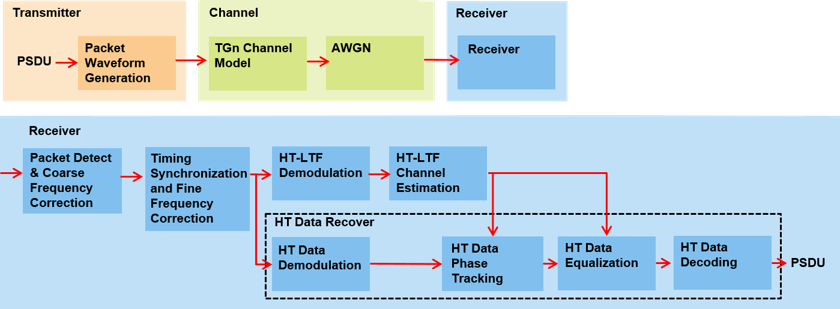 Код заказа. Мтс банк код ошибки 26. Коды ошибок вольво 940. Код ошибки 802 мтс при оплате. Код операции 240209467910278677.