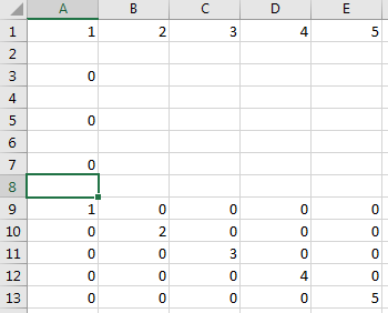 Worksheet contains numbers 1 through 5 in cells A1 through E1. Cells A3, A5, and A7 have return values of 0. Worksheet contains a diagonal matrix with numbers 1 through 5 in cells A9 through 13.
