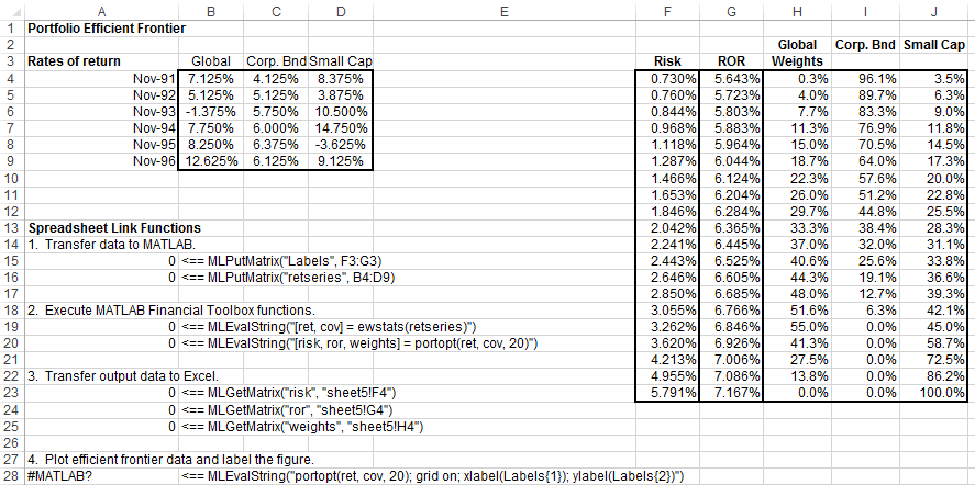 Cells F4 through F23 contain the risk, cells G4 through G23 contain the ROR, and cells H4 through J23 contain the weighted investment for the three portfolios.