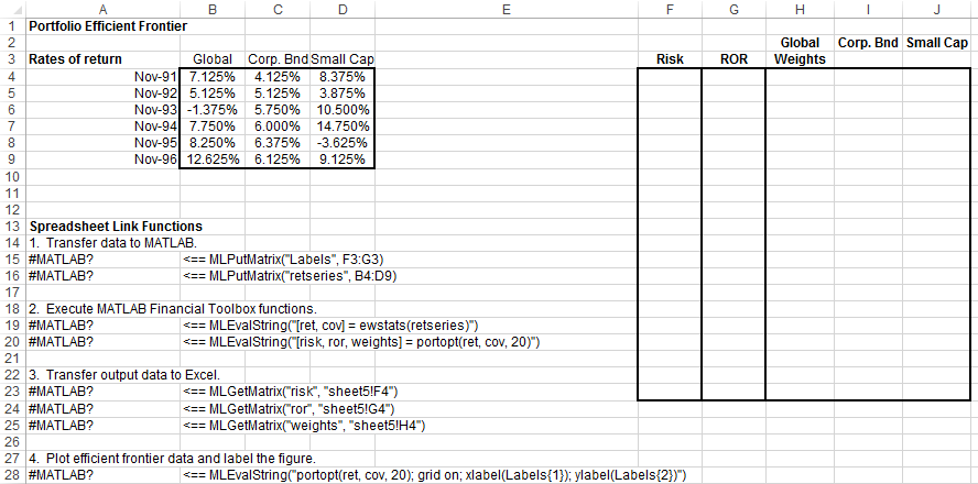 Worksheet cells B4 through B9 contain rates of return for Global, cells C4 through C9 for Corporate Bond, and cells D4 through D9 for Small Cap. Spreadsheet Link functions are in column A starting with cell A15. Cells F4 through F23 are empty for risk, cells G4 through G23 are empty for ROR, and cells H4 through J23 are empty for the three portfolios.