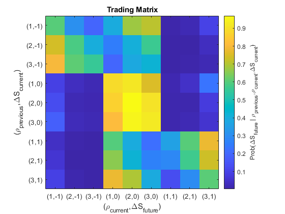Heatmap of trading matrix