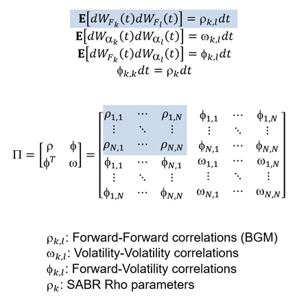 SABR-BGM correlation matrix