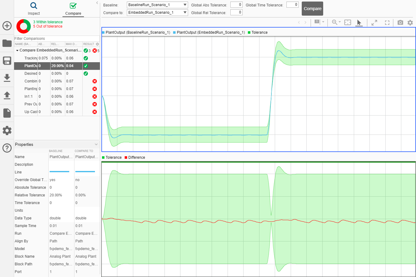 View of the Simulation Data Inspector showing the comparison between BaselineRun and EmbeddedRun for logged signals, including specified tolerance bands.