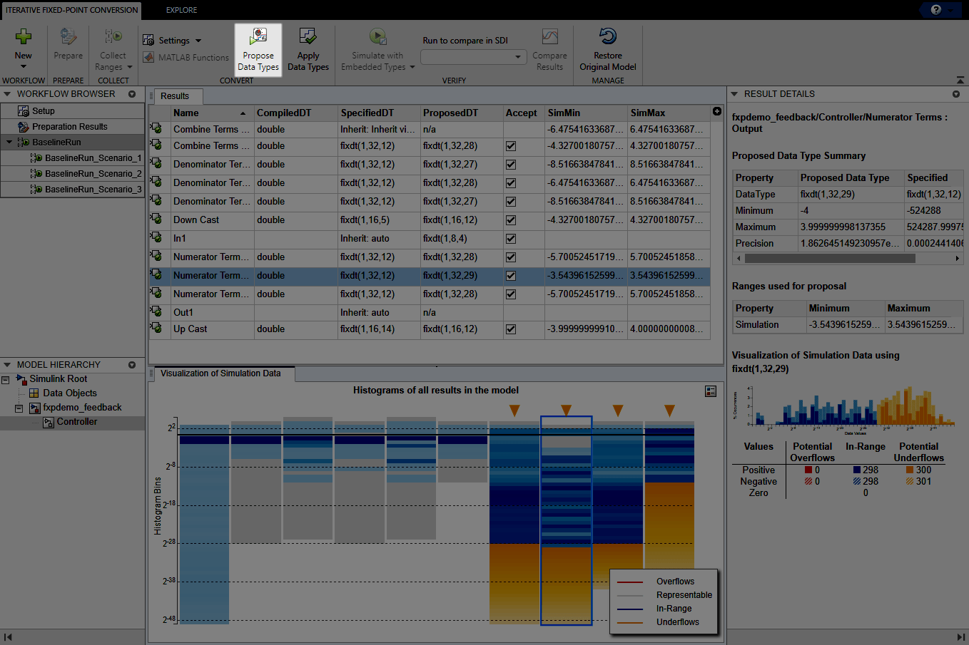 View of the Fixed-Point Tool after collecting ranges. The Propose Data Types button is highlighted.