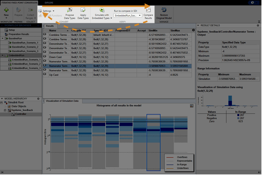 View of the Fixed-Point Tool illustrating the iterative workflow: edit proposal settings, propose data types, apply data types, verify system behavior, and repeat as needed.