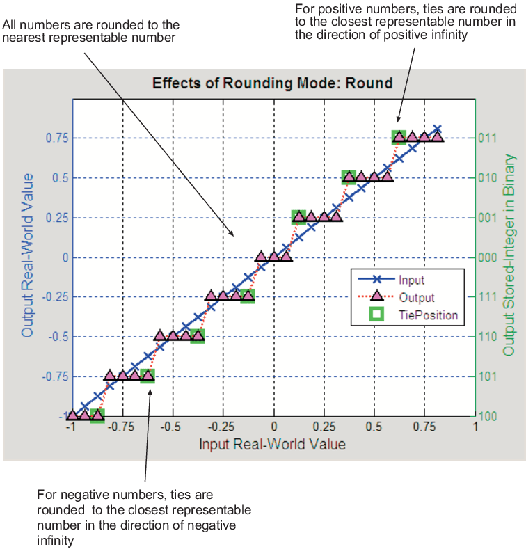 Матлаб округление. Округление Matlab. Round Matlab.