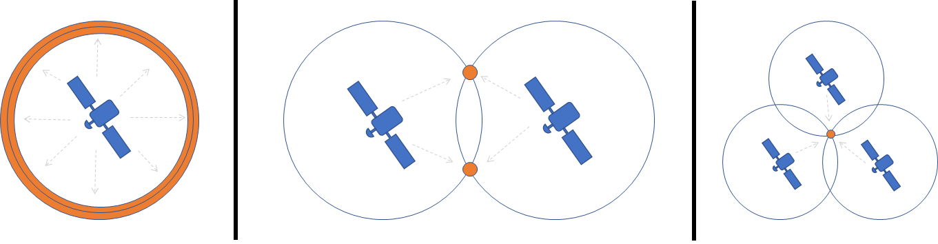 GPS Satellite Configuration
