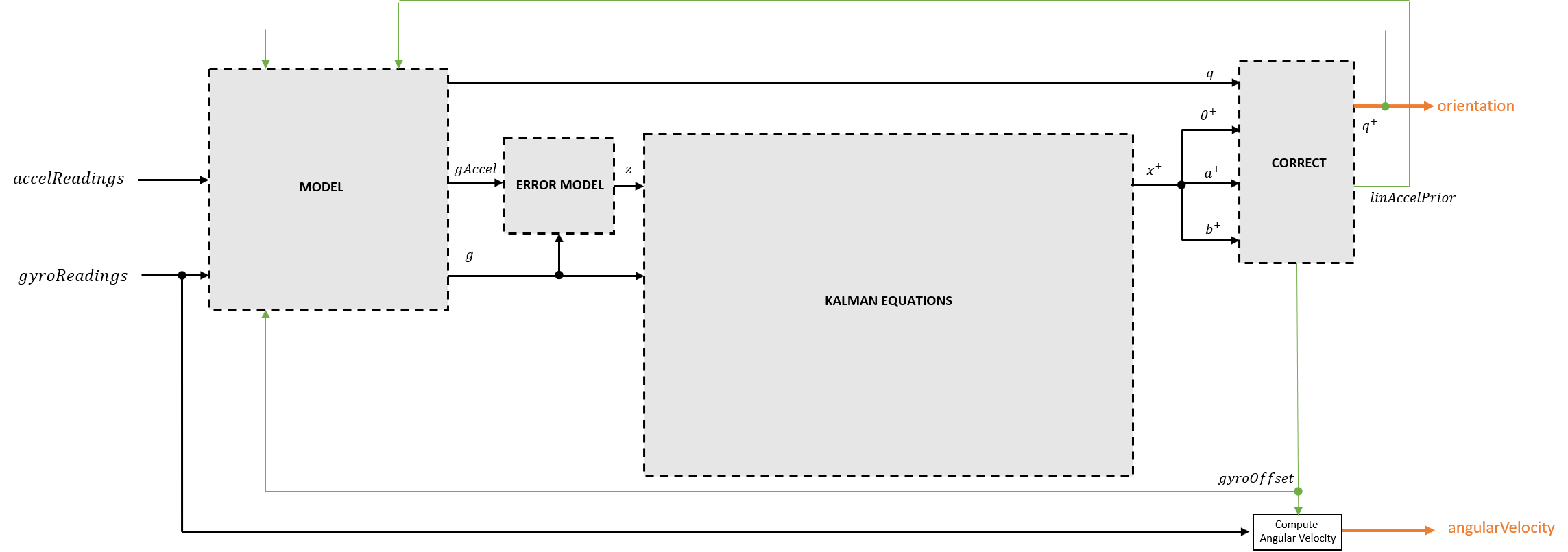 Algorithm Flowchart