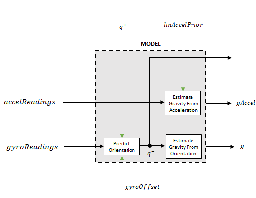 Filter Model