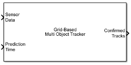 Grid-Based Multi Object Tracker block