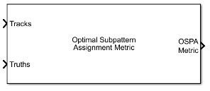 Optimal Subpattern Assignment Metric block