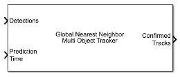 Global Nearest Neighbor Multi Object Tracker block