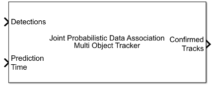 Joint Probabilistic Data Association Multi Object Tracker block