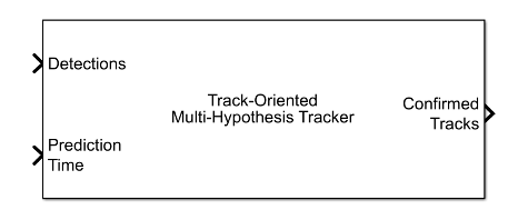 Track-Oriented Multi-Hypothesis Tracker block