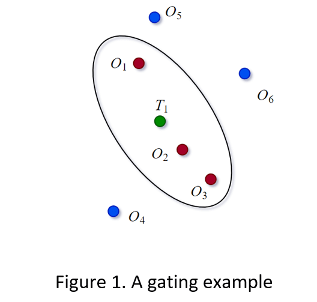 Detections and Validation Gate