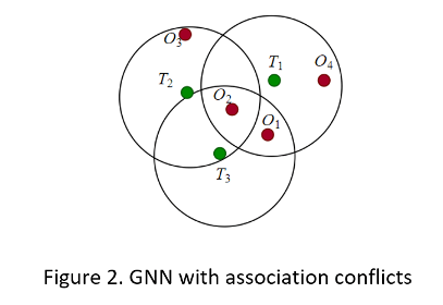 GNN with Association Conflicts