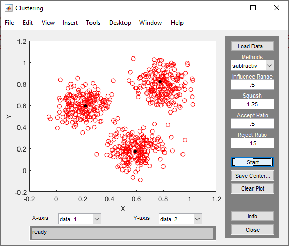 The clustering tool shows a two-dimensional plot of the data points in red with cluster centers in black. Change the X and Y axis data using the drop-down lists below the plot.
