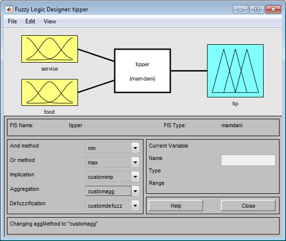 Fuzzy Logic Designer app with custom implication, aggregation, and defuzzification functions specified in the lower left corner.