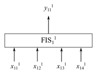 Single FIS with four inputs and one output