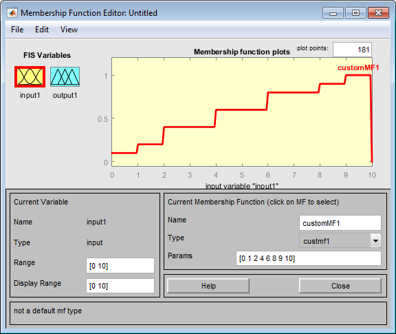 The custom membership function shows a stepwise increase in membership value from left to right with steps occurring at points indicated by the custom MF parameters.