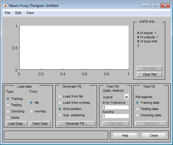 Default Neuro-Fuzzy Designer app dialog with an empty plot and a load data section in the bottom left corner.