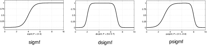 From left to right, sample sigmoidal, difference of sigmoids, and product of sigmoids membership functions