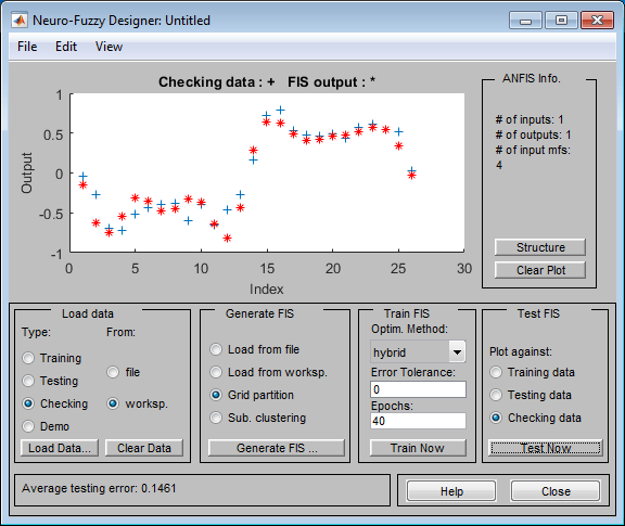 Neuro-Fuzzy Designer app showing the checking output data together with the output generated by the ANFIS system for the checking input data